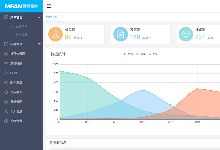 MFAN通用企业网站后台管理系统模板 HTML模板下载